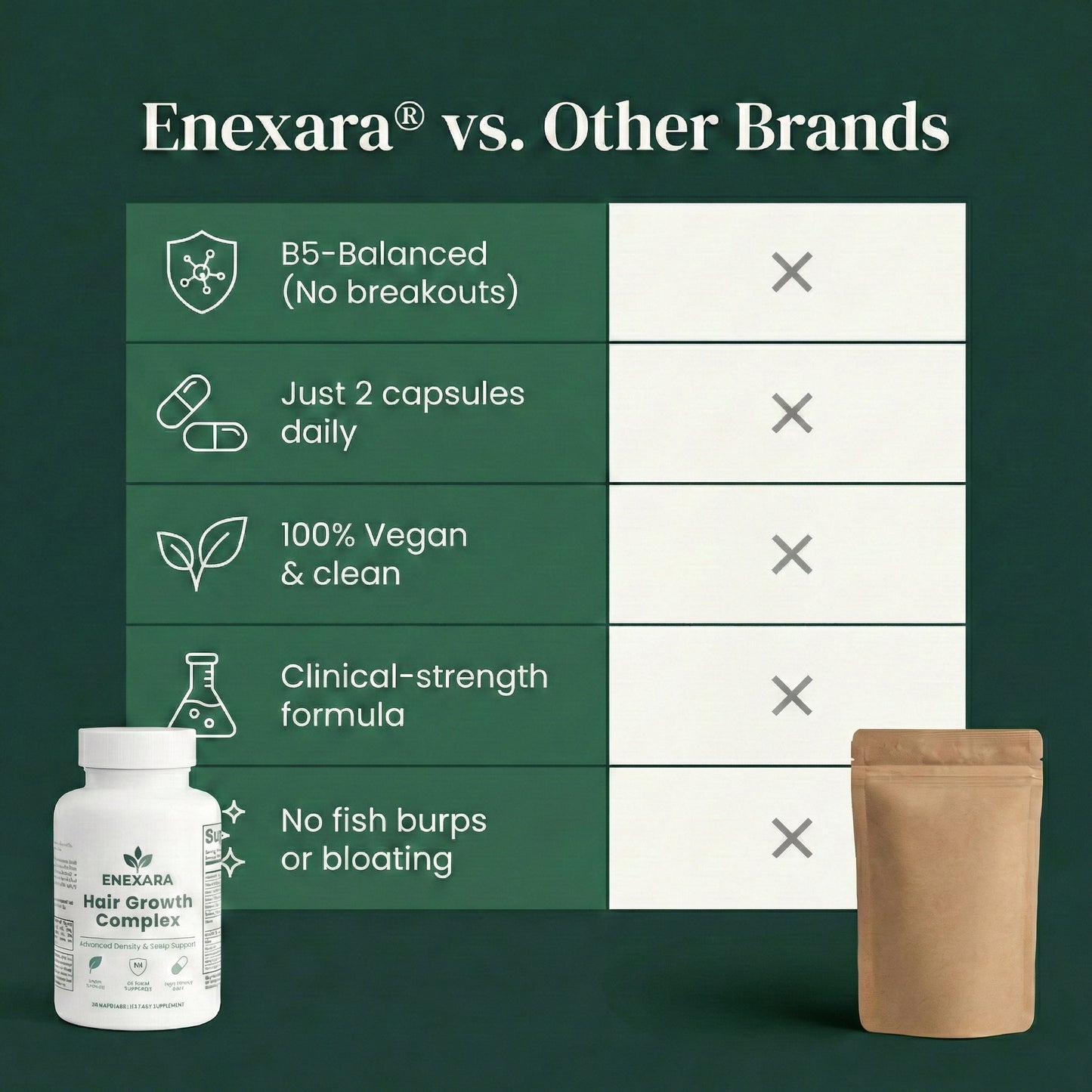 Enexara™ Hair Growth Complex