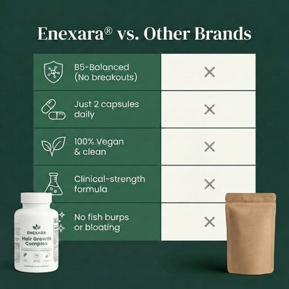 Enexara™ Hair Growth Complex